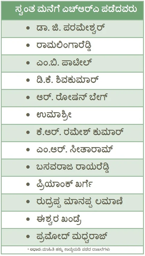 ‘ಕೋಟಿ ವೀರ’ರಿವರು; ಸ್ವಂತ ಮನೆ ಇದ್ದರೂ ವಸತಿ ಭತ್ಯೆ ಬಿಡಲೊಲ್ಲರು!