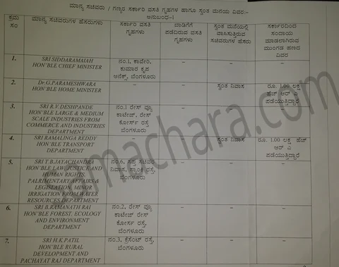 ಸ್ವಂತ ಮನೆಗೆ ಎಚ್ಆರ್ಎ ಪಡೆದಿರುವ ದಾಖಲೆ. 