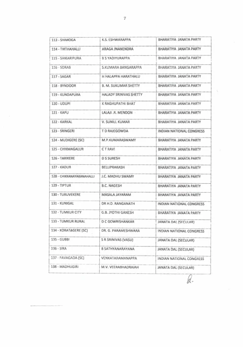 ‘ಅಧಿಕೃತ ಪಟ್ಟಿ’: 15ನೇ ವಿಧಾನಸಭೆಗೆ ಆಯ್ಕೆಯಾದ ಜನಪ್ರತಿನಿಧಿಗಳಿವರು
