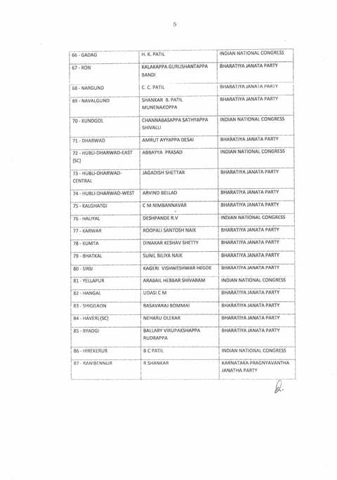 ‘ಅಧಿಕೃತ ಪಟ್ಟಿ’: 15ನೇ ವಿಧಾನಸಭೆಗೆ ಆಯ್ಕೆಯಾದ ಜನಪ್ರತಿನಿಧಿಗಳಿವರು
