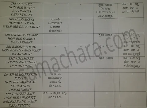 ಸ್ವಂತ ಮನೆಗೆ ಎಚ್ಆರ್ಎ ಪಡೆದಿರುವ ದಾಖಲೆ. 