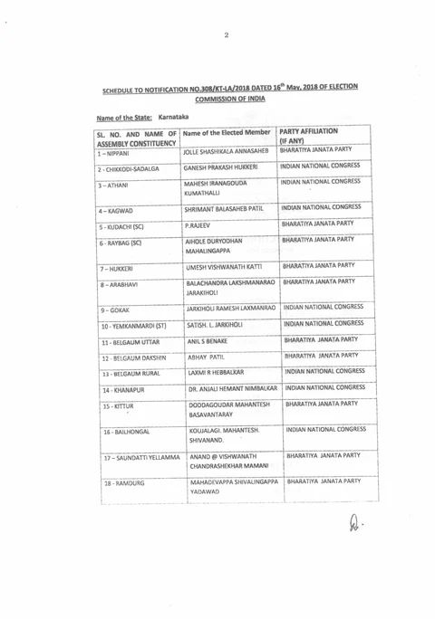 ‘ಅಧಿಕೃತ ಪಟ್ಟಿ’: 15ನೇ ವಿಧಾನಸಭೆಗೆ ಆಯ್ಕೆಯಾದ ಜನಪ್ರತಿನಿಧಿಗಳಿವರು