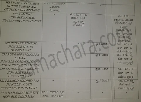 ಸ್ವಂತ ಮನೆಗೆ ಎಚ್ಆರ್ಎ ಪಡೆದಿರುವ ದಾಖಲೆ. 