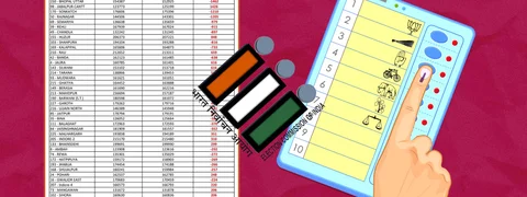 EVM ಮ್ಯಾಜಿಕ್: ಮಧ್ಯ ಪ್ರದೇಶದ 204 ಕ್ಷೇತ್ರಗಳಲ್ಲಿ ಬಿದ್ದ ಮತಗಳಿಗೂ ಲೆಕ್ಕ ಹಾಕಿದ್ದಕ್ಕೂ ತಾಳೆಯೇ ಇಲ್ಲ!