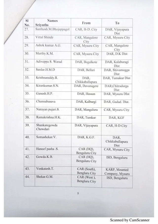 ಚುನಾವಣೆಗೂ ಮುನ್ನಾ ‘ಪೊಲೀಸ್ ಸರ್ಜರಿ’; 31 ಐಪಿಎಸ್, 26 ಡಿವೈಎಸ್ಪಿ, 93 ಪಿಐ ವರ್ಗಾವಣೆ