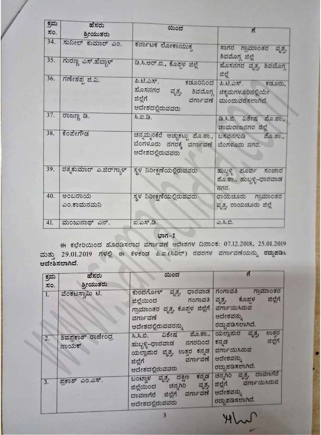 ಚುನಾವಣೆಗೂ ಮುನ್ನಾ ‘ಪೊಲೀಸ್ ಸರ್ಜರಿ’; 31 ಐಪಿಎಸ್, 26 ಡಿವೈಎಸ್ಪಿ, 93 ಪಿಐ ವರ್ಗಾವಣೆ