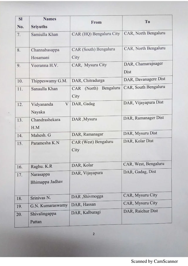 ಚುನಾವಣೆಗೂ ಮುನ್ನಾ ‘ಪೊಲೀಸ್ ಸರ್ಜರಿ’; 31 ಐಪಿಎಸ್, 26 ಡಿವೈಎಸ್ಪಿ, 93 ಪಿಐ ವರ್ಗಾವಣೆ
