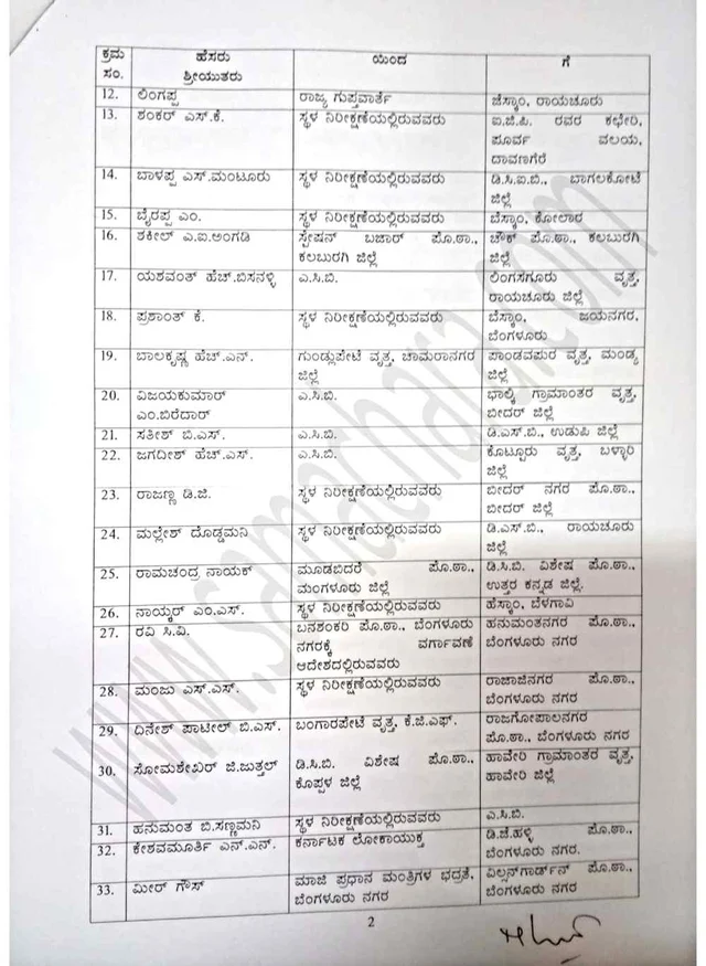 ಚುನಾವಣೆಗೂ ಮುನ್ನಾ ‘ಪೊಲೀಸ್ ಸರ್ಜರಿ’; 31 ಐಪಿಎಸ್, 26 ಡಿವೈಎಸ್ಪಿ, 93 ಪಿಐ ವರ್ಗಾವಣೆ