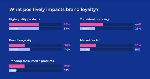 Source: SAP Emarsys Customer Loyalty Index 2024