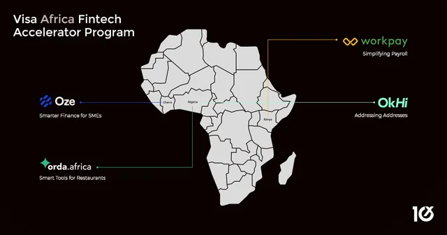 Emerging Markets and Fintech: Africa’s Big Leap Forward