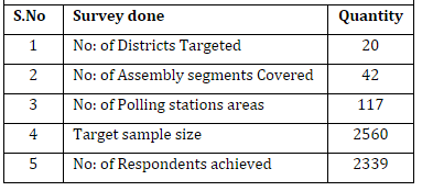 Swarajya-5Forty3 Pre-Poll Survey: Neck To Neck In Bihar
