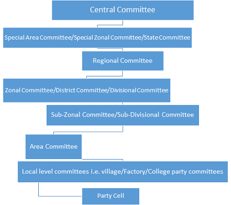Understanding the Maoist Challenge in India (Part 2)