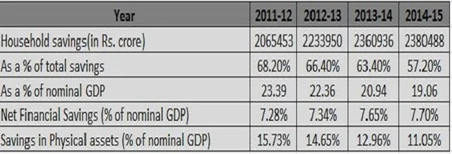 India Is Still Facing The Ill-Effects Of The Congress Era Inflation