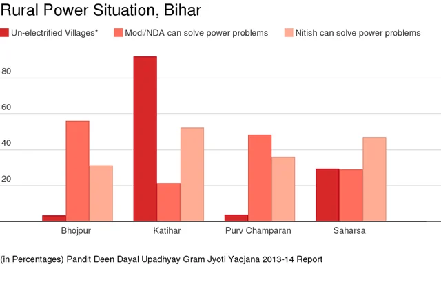 Swarajya-5Forty3 Pre-Poll Survey: Neck To Neck In Bihar