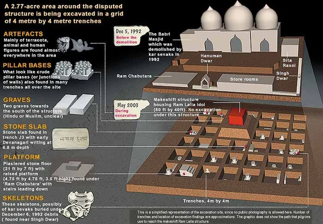 Leftists Scuttled Settlement On Ayodhya. But What Lies Beneath The Babri Masjid Site?