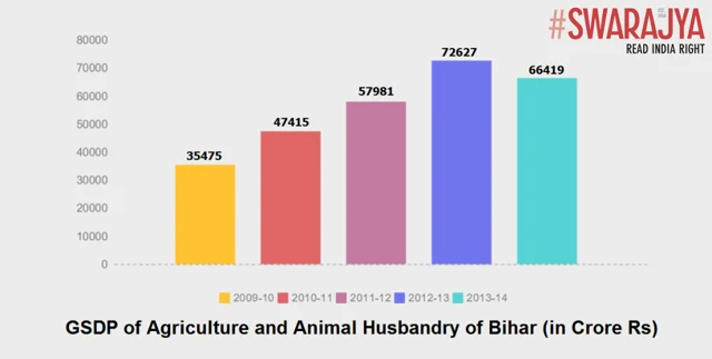 Swarajya-5Forty3 Pre-Poll Survey: Neck To Neck In Bihar