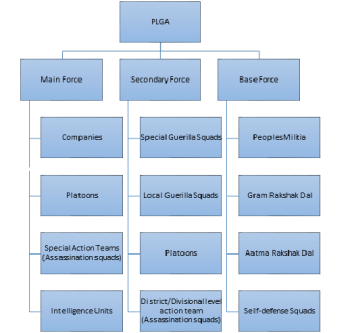 Understanding the Maoist Challenge in India (Part 2)