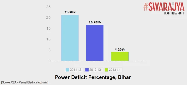 Swarajya-5Forty3 Pre-Poll Survey: Neck To Neck In Bihar
