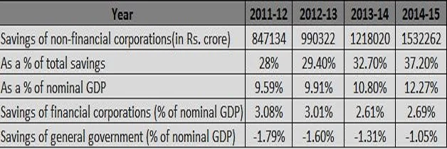 India Is Still Facing The Ill-Effects Of The Congress Era Inflation