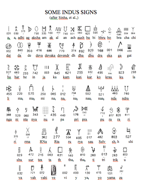 Cracking The Indus Script: A Potential Breakthrough