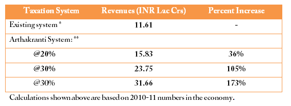Transaction Tax – an idea whose time has come