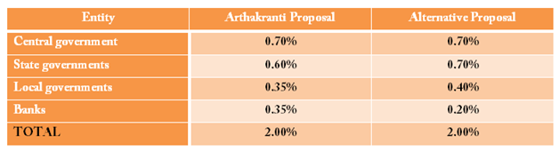 Transaction tax - A few clarifications and suggestions