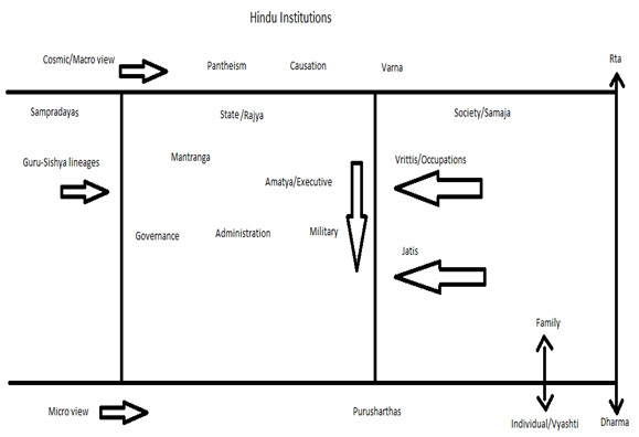 Orient and Occident – III Structure - Knowledge