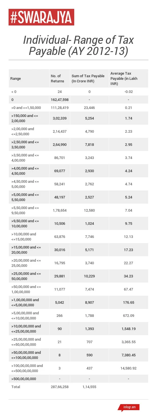Data from Ministry Of Finance.