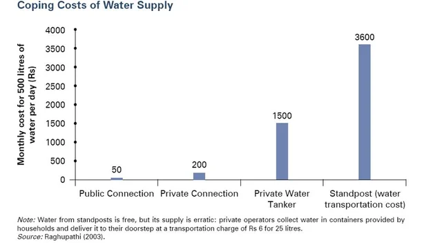 Source: HPEC Report (Raghupathi, 2003)