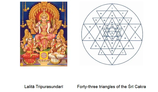 The Great
Goddess Lalita And The Sri Chakra