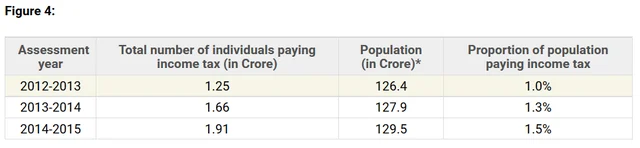 * Data sourced from World Bank