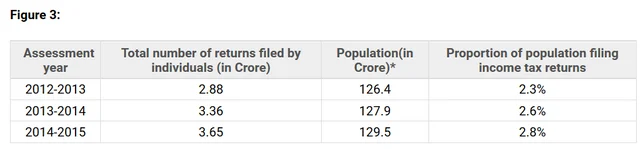 * Data sourced from World Bank