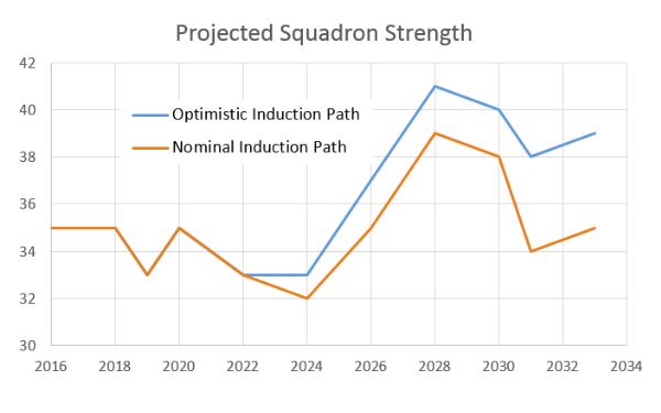 Understanding The Impact Of The Rafale Fighter Jet And S-400 Missile System Deals On The IAF