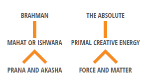 Vedanta & Modern Physics: Why The Marriage Of Spirituality And Science Is Difficult