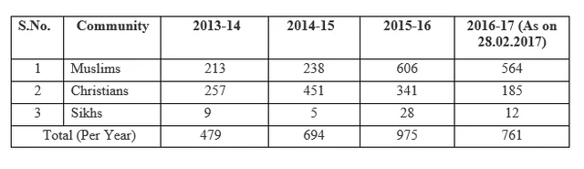 Beneficiaries of the Nai Udaan scheme. (Source: PIB)