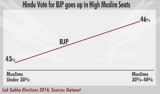 Have UP’s Muslims Responded To Prime Minister Modi’s Call For ‘Sabka Saath, Sabka Vikas’?