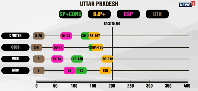 (From News18)