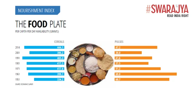 Source: Economic Survey