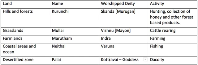 Deities and landforms 