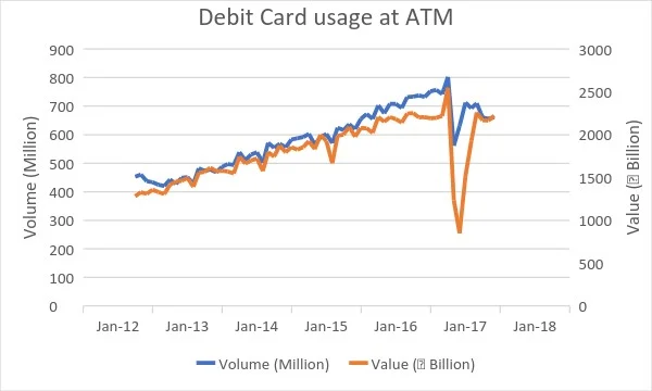 Figure 3 (RBI- <a href="https://dbie.rbi.org.in/DBIE/dbie.rbi?site=publications">Database on Indian Economy</a>)