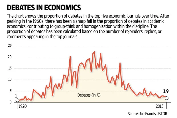 Graph: Paras Jain/ Mint 