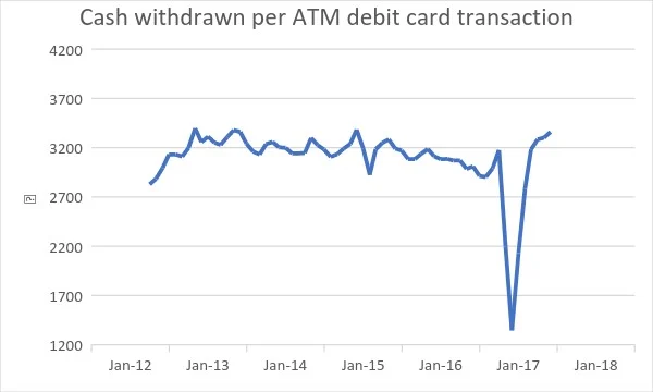 Figure 4 (RBI- <a href="https://dbie.rbi.org.in/DBIE/dbie.rbi?site=publications">Database on Indian Economy</a>)