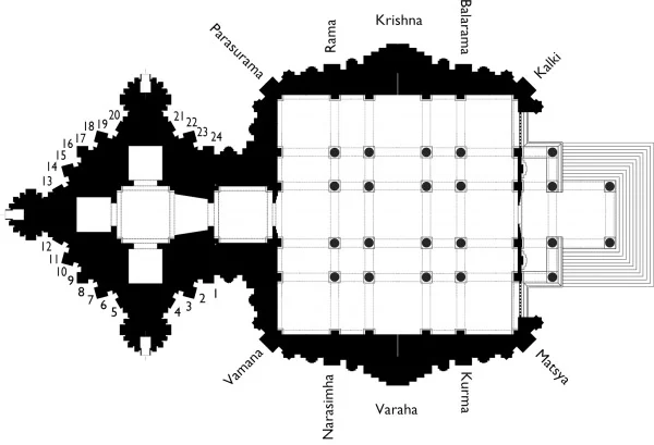 Chaturvimshati Iconography