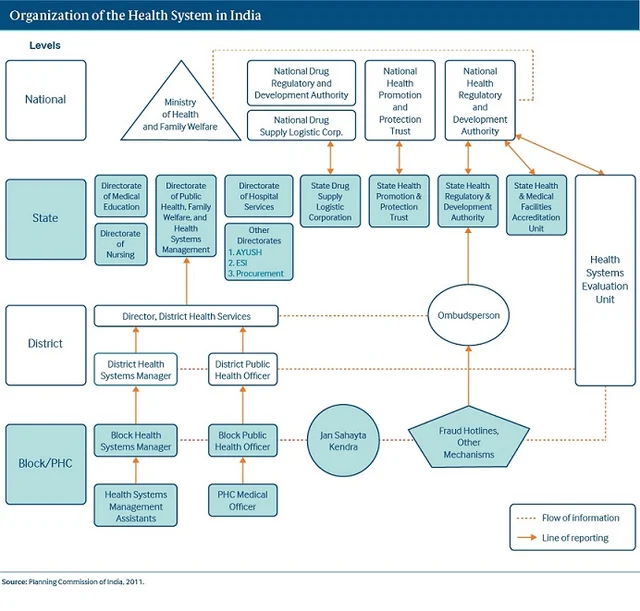 The organisation as inherited by the current government.