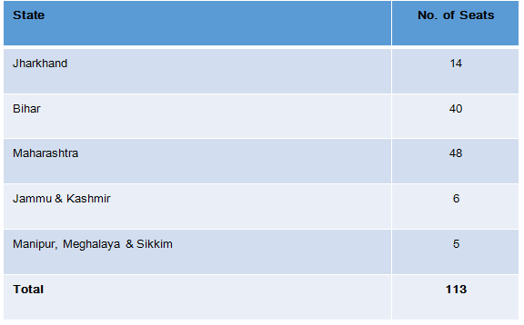 Predominantly UPA versus NDA contest.