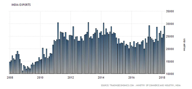 Fact Check: Maheshwer Peri Is Wrong About The Economy