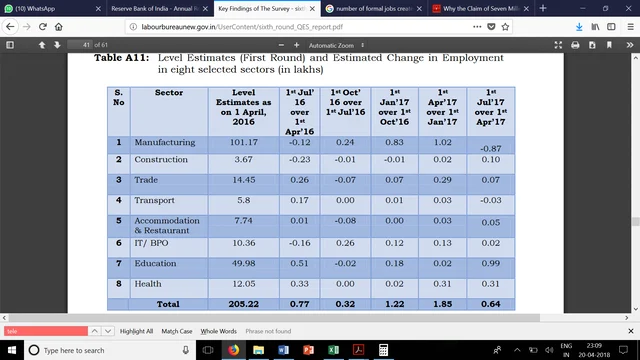 Source: Labour Bureau Quarterly Employment Survey 6