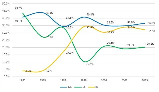 Source: indiavotes.com, politicalbaba.com