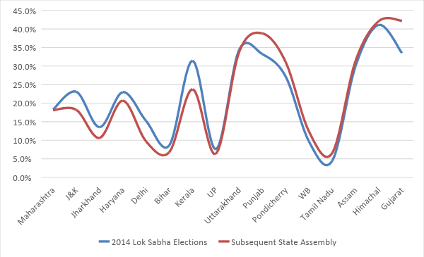 As Karnataka Steps Out To Vote, Here Are 16 Points To Make Sense Of It All