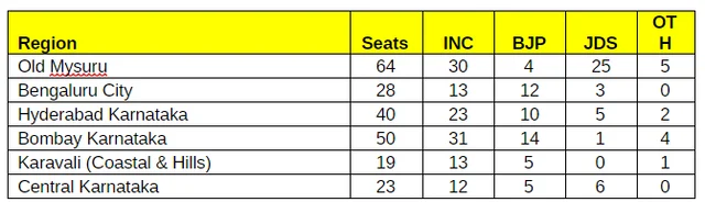 Source: CSDS Reports, www.politicalbaba.com